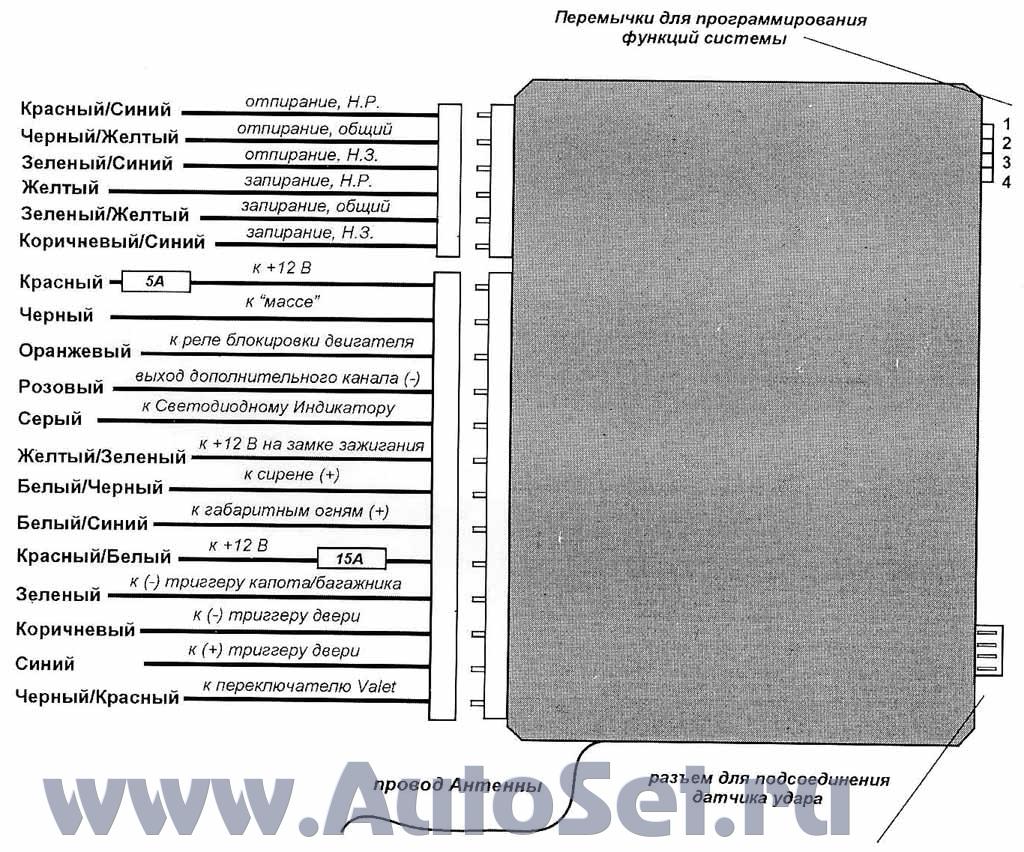 Инструкция Pantera Xs - zapravochka