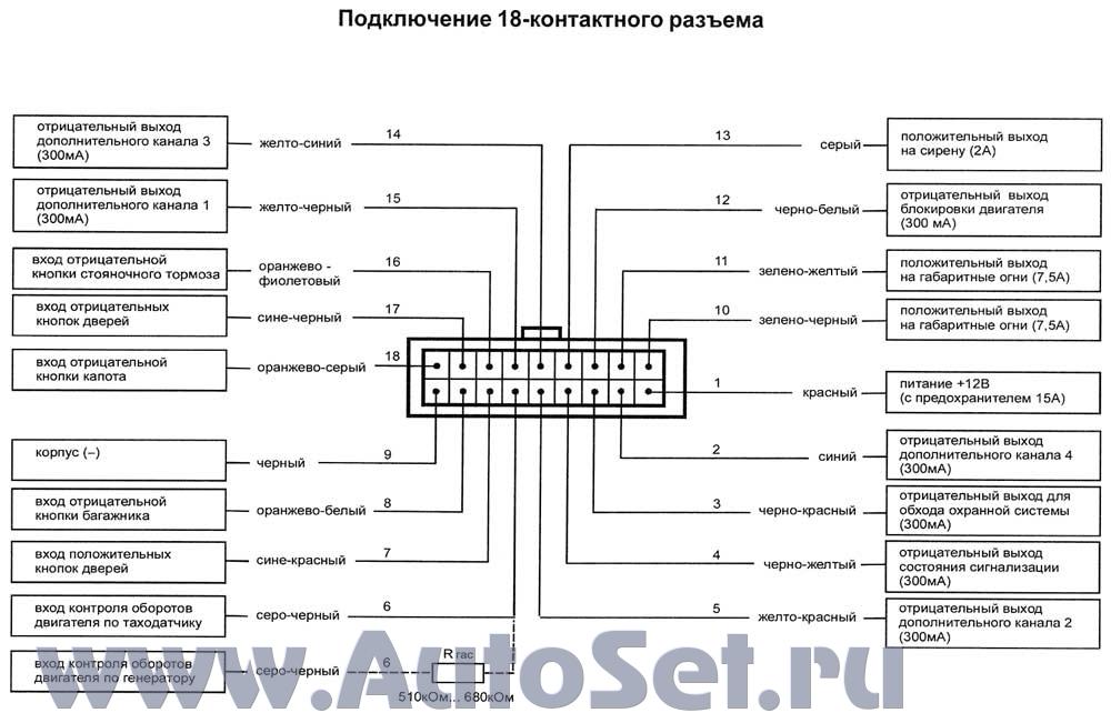 Подключение разъёмов Star Line Twage A8.