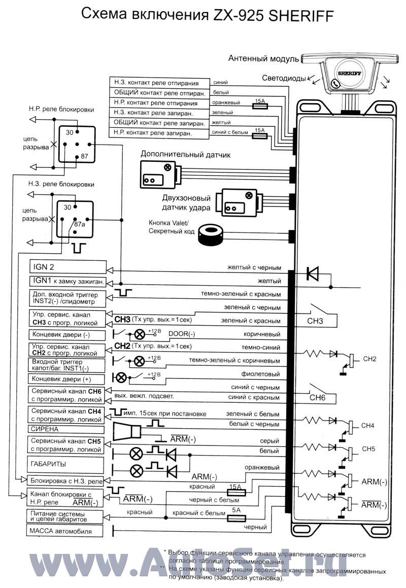 Руководство По Использованию Авто Сигнализации Sheriff Zx-910