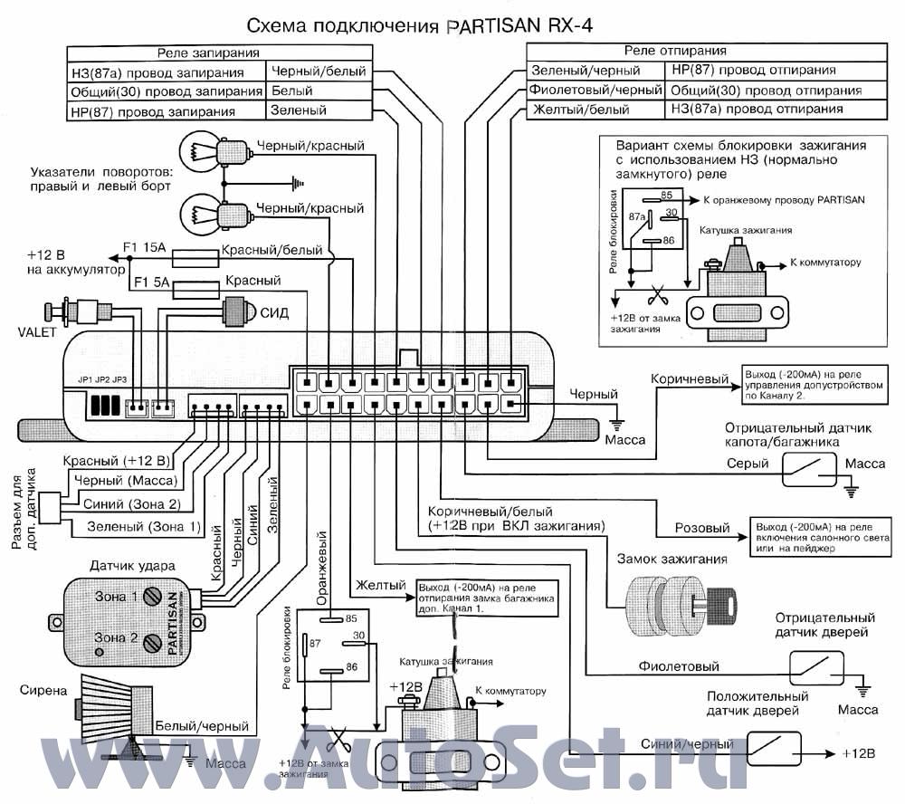 инструкция по настройке автомобильной сигнализации партизан rx-4